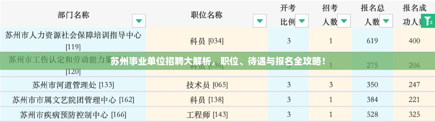 苏州事业单位招聘大解析,职位、待遇与报名全攻略!