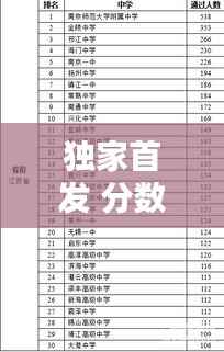 独家首发 分数线,