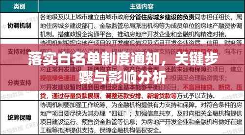 落实白名单制度通知,关键步骤与影响分析