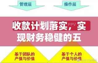 收款计划落实,实现财务稳健的五大关键步骤