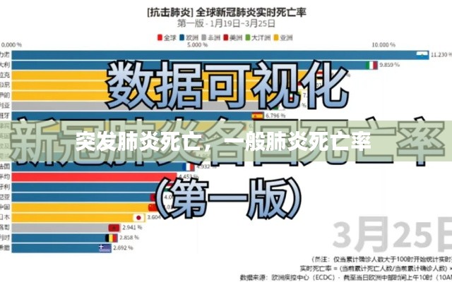 突发肺炎死亡,一般肺炎死亡率