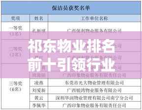 祁东物业排名前十引领行业翘楚，未来可期！