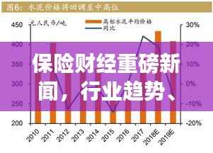 保险财经重磅新闻,行业趋势、政策影响与创新发展深度解析