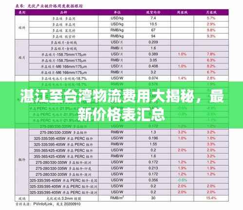湛江至台湾物流费用大揭秘,最新价格表汇总