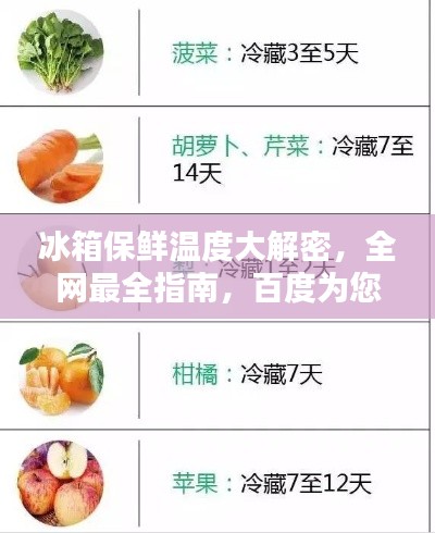 冰箱保鲜温度大解密，全网最全指南，百度为您解答！