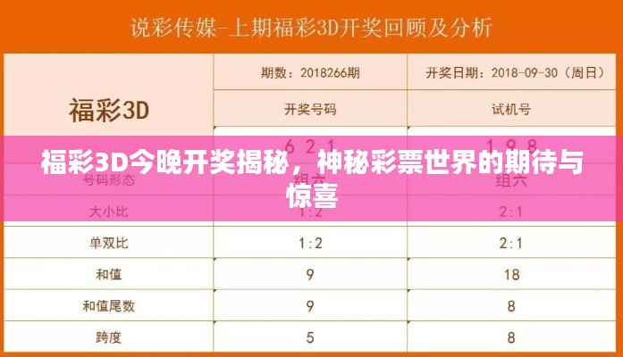 福彩3D今晚开奖揭秘,神秘彩票世界的期待与惊喜