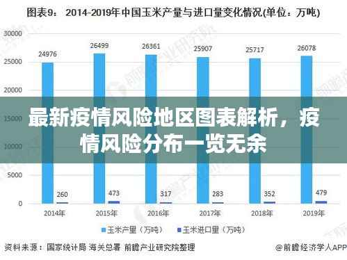 最新疫情风险地区图表解析,疫情风险分布一览无余