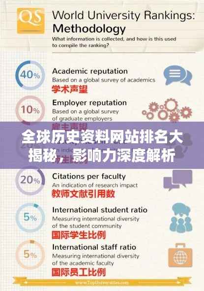 全球历史资料网站排名大揭秘,影响力深度解析