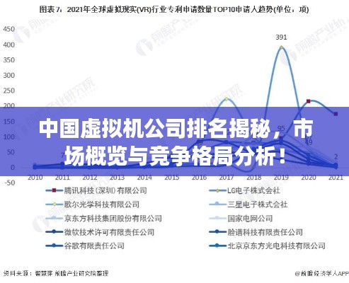 中国虚拟机公司排名揭秘,市场概览与竞争格局分析!