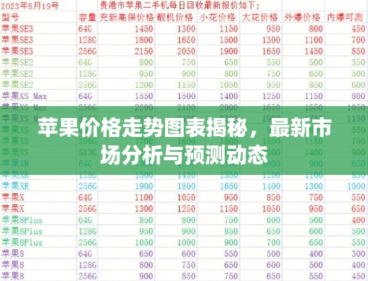 苹果价格走势图表揭秘,最新市场分析与预测动态