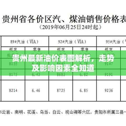 贵州最新油价表图解析,走势及影响因素全知道