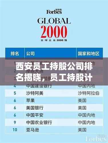 西安员工持股公司排名揭晓,员工持股计划助力企业腾飞!