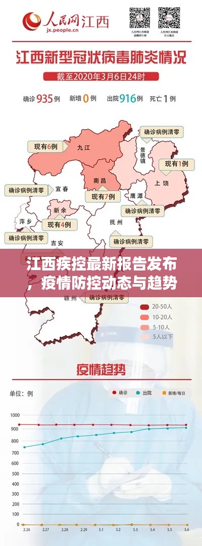 江西疾控最新报告发布,疫情防控动态与趋势揭秘