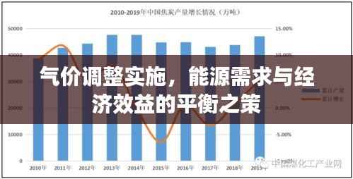 气价调整实施,能源需求与经济效益的平衡之策