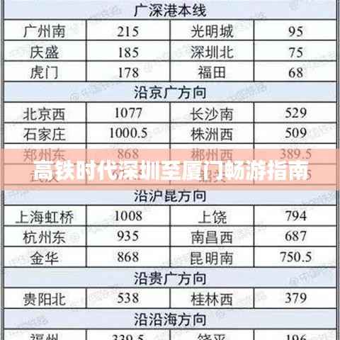 高铁时代深圳至厦门畅游指南
