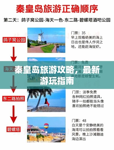 秦皇岛旅游攻略,最新游玩指南