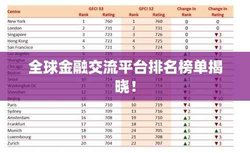 全球金融交流平台排名榜单揭晓!
