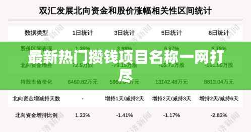 最新热门攒钱项目名称一网打尽