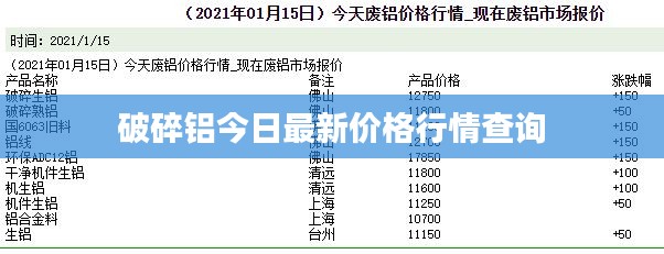 破碎铝今日最新价格行情查询