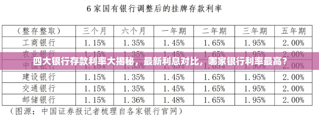 四大银行存款利率大揭秘,最新利息对比,哪家银行利率最高?