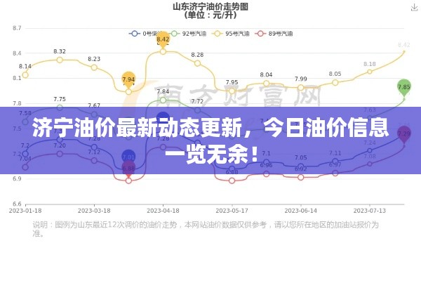 济宁油价最新动态更新,今日油价信息一览无余!