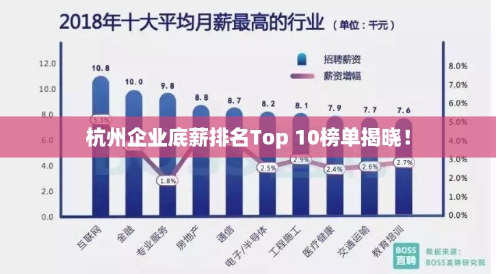 杭州企业底薪排名Top 10榜单揭晓!