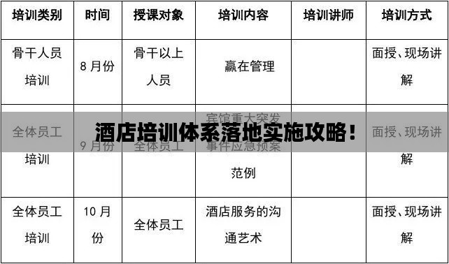 酒店培训体系落地实施攻略！