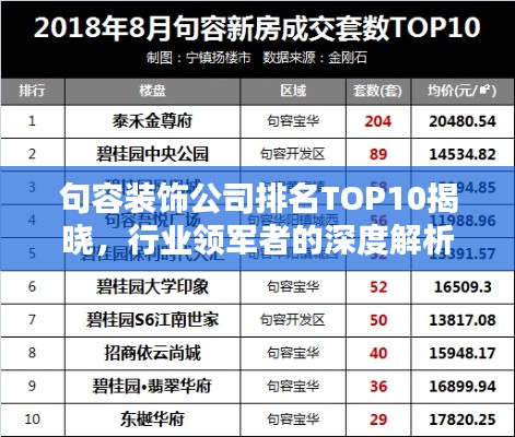 句容装饰公司排名TOP10揭晓,行业领军者的深度解析