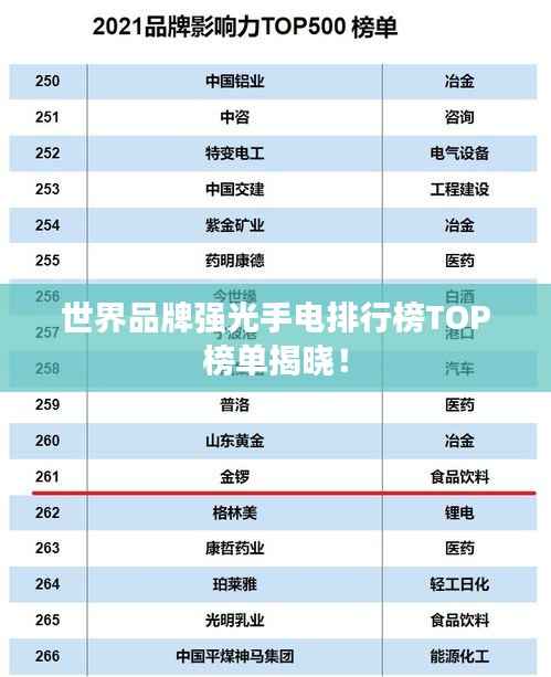 世界品牌强光手电排行榜TOP榜单揭晓!