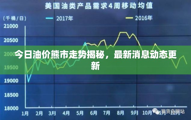 今日油价熊市走势揭秘,最新消息动态更新