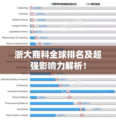 浙大商科全球排名及超强影响力解析!