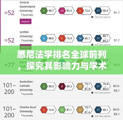 悉尼法学排名全球前列,探究其影响力与学术地位