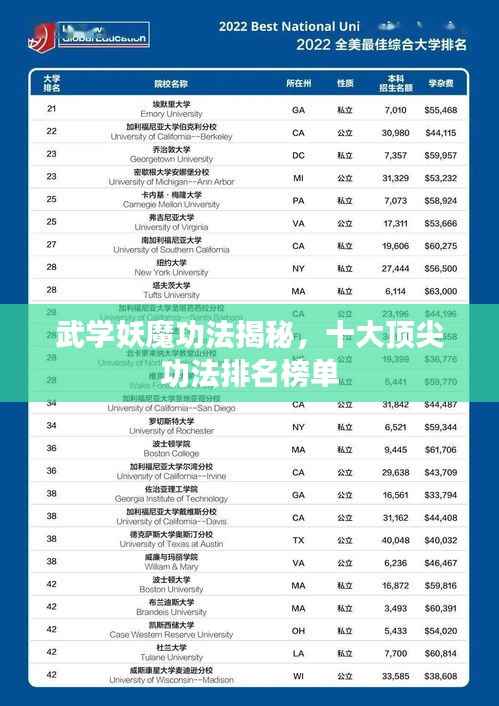 武学妖魔功法揭秘,十大顶尖功法排名榜单