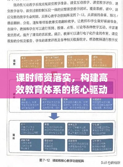 课时师资落实,构建高效教育体系的核心驱动力
