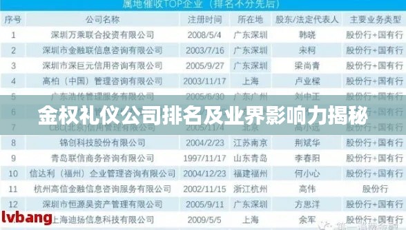 金权礼仪公司排名及业界影响力揭秘