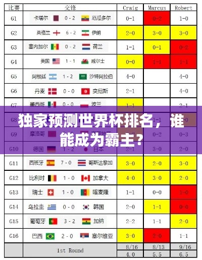 独家预测世界杯排名，谁能成为霸主？
