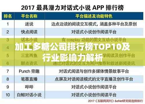 加工多糖公司排行榜TOP10及行业影响力解析