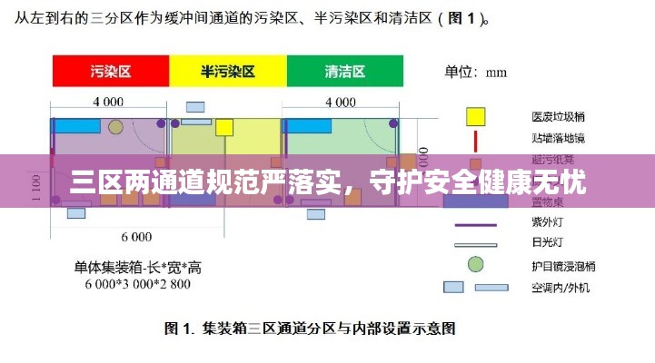 三区两通道规范严落实,守护安全健康无忧