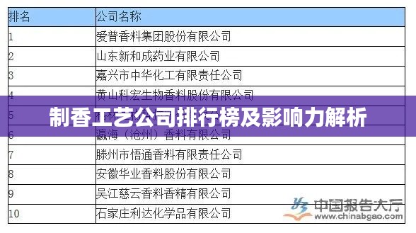 制香工艺公司排行榜及影响力解析