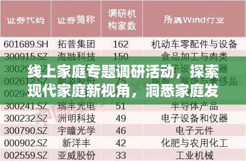 线上家庭专题调研活动,探索现代家庭新视角,洞悉家庭发展趋势