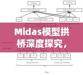Midas模型拱桥深度探究,理论与实践结合的新突破