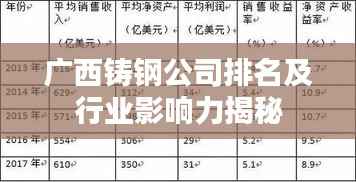 广西铸钢公司排名及行业影响力揭秘